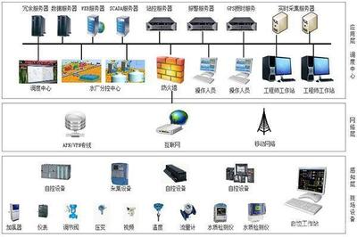 全面解析SCADA系统 核心概念与网络技术服务应用