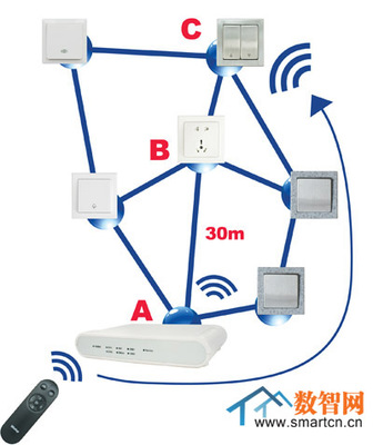 蓄势待发 Z-Wave技术在网络技术服务市场的前景分析