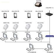 东莞市华优网络技术有限公司 PDA无线点菜系统V5.1的全面介绍